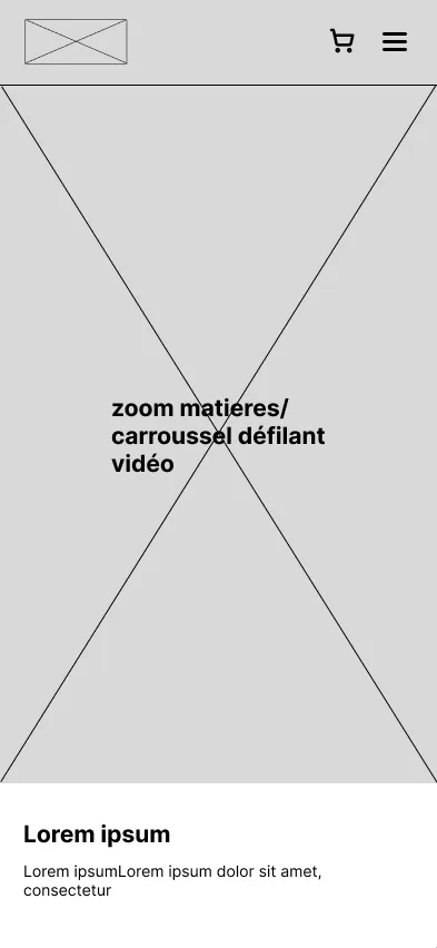 Wireframe de la page d'accueil d'Ethikwear sur mobile.